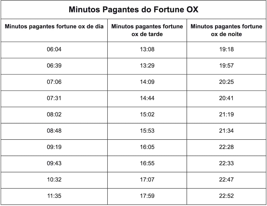 Minutos Pagantes Jogo do Touro Minutos Pagantes Jogo do Touro